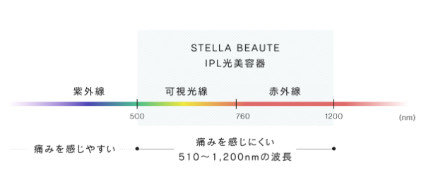 ステラボーテ　脱毛　効果